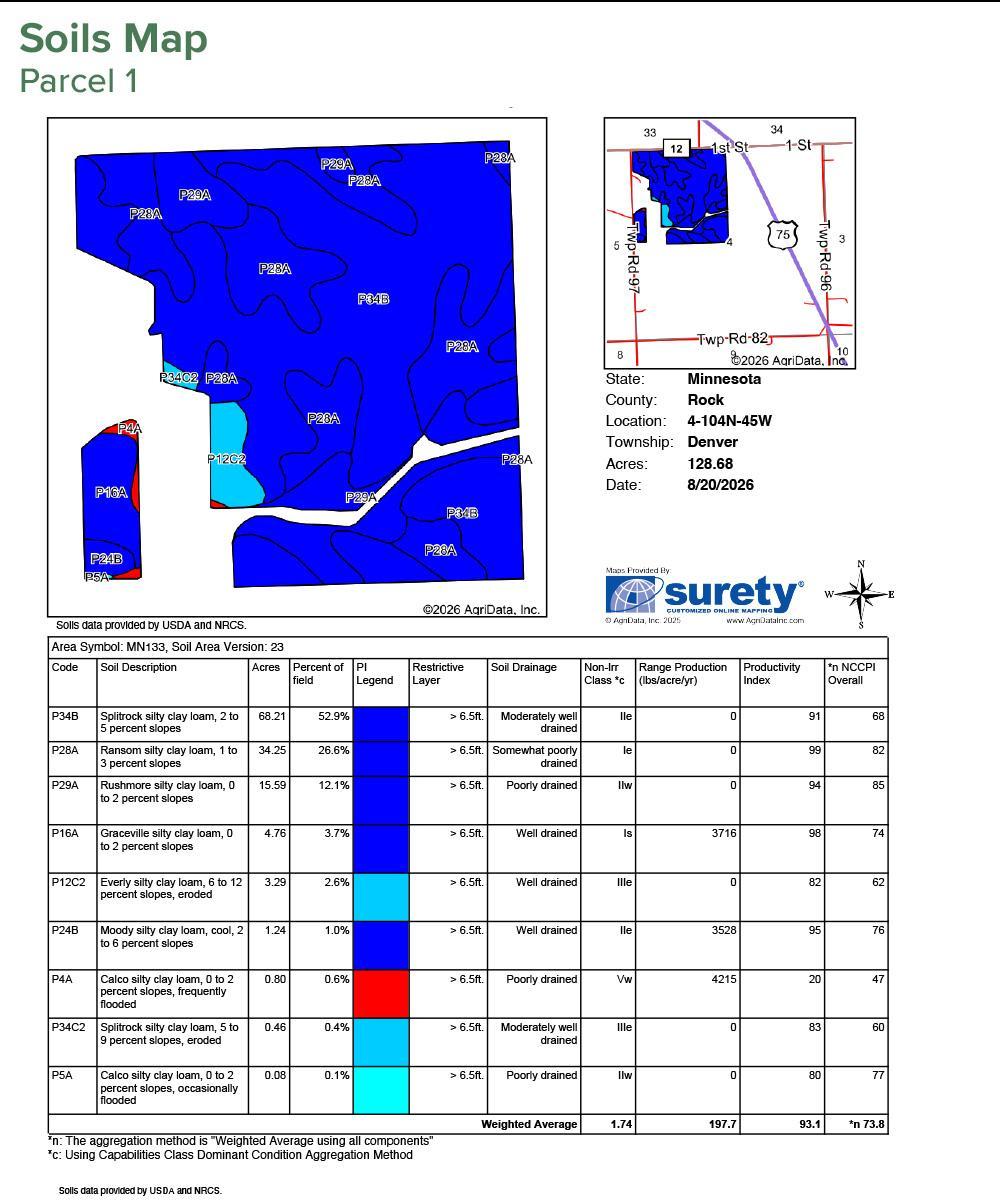 main property photo 5